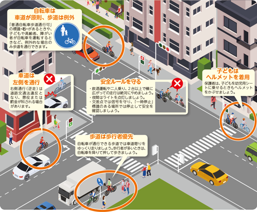 守ろう 自転車安全利用五則