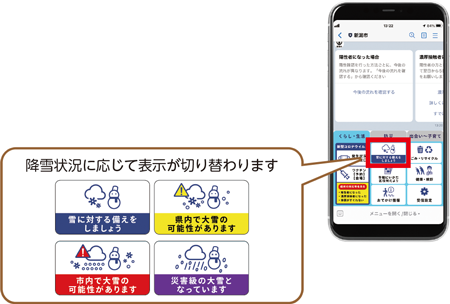 降雪状況に応じて表示が切り替わります