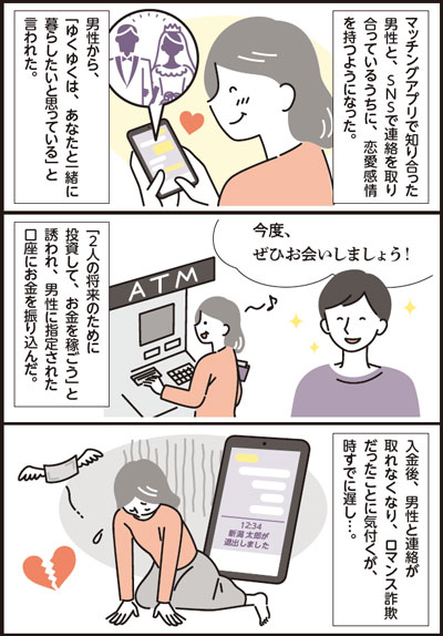 SNS型ロマンス詐欺の例