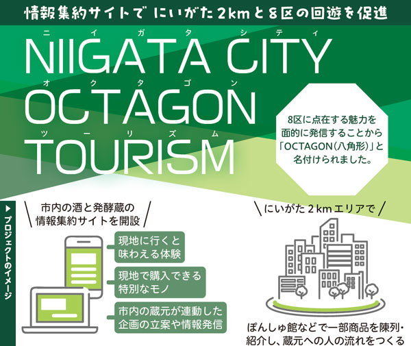 NIIGATA CITY OCTAGON TOURISM（ニイガタ シティ オクタゴン ツーリズム）