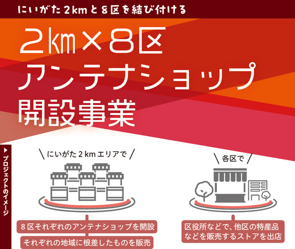 2km×8区 アンテナショップ開設事業