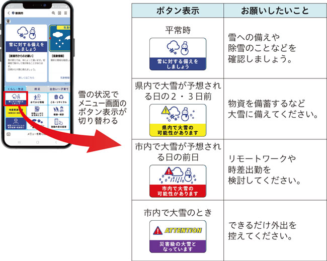 雪の状況でメニュー画面のボタン表示が切り替わる