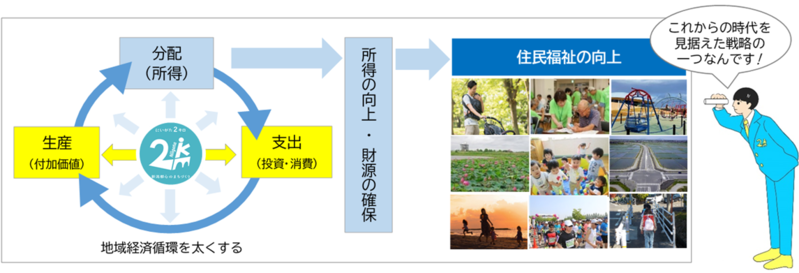 にいがた2kmの活性化に注力する意義