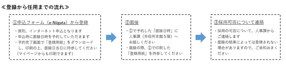 登録から任用までの流れ